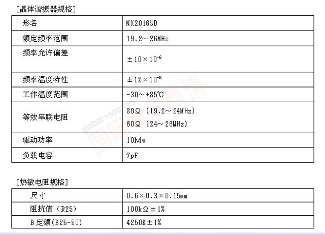 NDK 用于移動終端集成芯片組的附帶溫度傳感器的晶體諧振器1