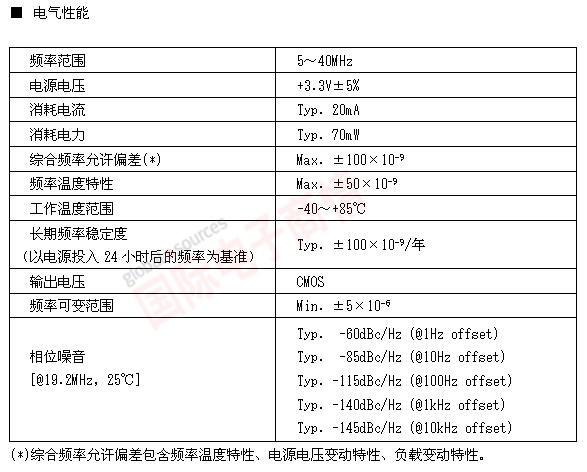 《國(guó)際電子商情》NDK 用于光通信網(wǎng)、無(wú)線基站的在寬溫下的高穩(wěn)定TCXO的開(kāi)發(fā)