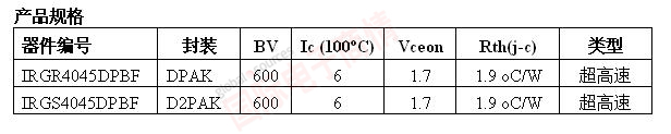 IR針對家電電機(jī)驅(qū)動器應(yīng)用推出新型IGBT——600V超高速溝道型IRGR4045DPbF和IRGS4045DPbF