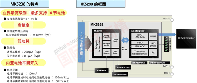 羅姆可支持16節(jié)電池的最大額定電壓達86.5V的鋰電池保護LSI——ML5238