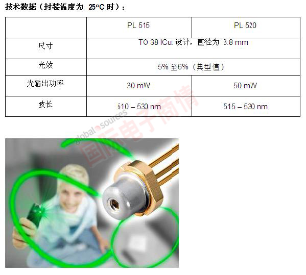 歐司朗光電半導體的直接發(fā)光綠色激光二極管PL 520