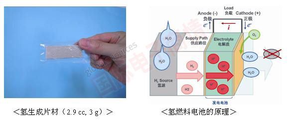 《國(guó)際電子商情》羅姆新開發(fā)的氫燃料電池特點(diǎn)