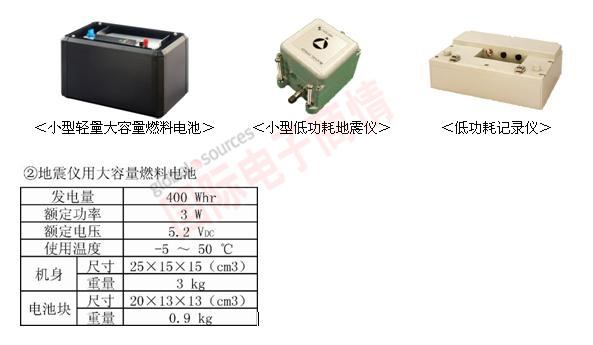 《國(guó)際電子商情》羅姆新開發(fā)的氫燃料電池的用途：地震儀用大容量燃料電池