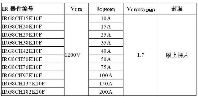 《國際電子商情》IR 推出第八代 1200V IGBT技術(shù)平臺(tái)