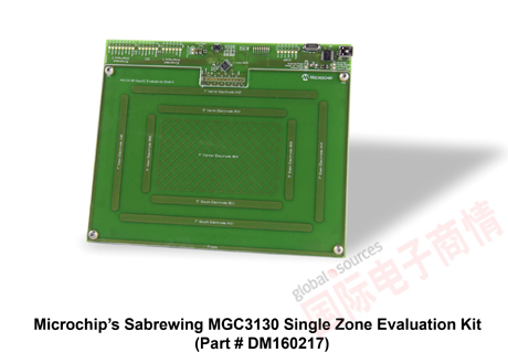 Microchip全新GestIC技術(shù)實現(xiàn)移動友好的3D手勢界面