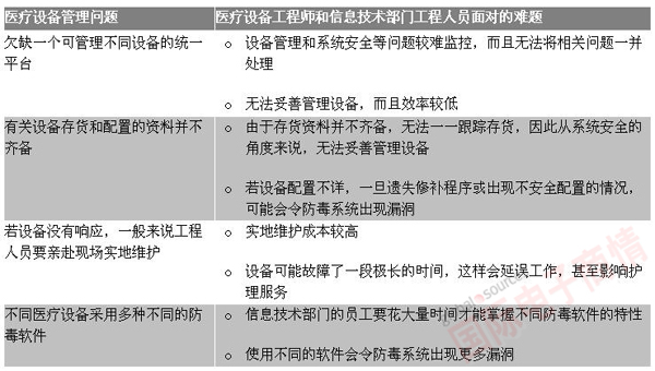 艾默生網(wǎng)絡(luò)能源 連線醫(yī)院如何通過同一平臺管理和保護(hù)其醫(yī)療設(shè)備