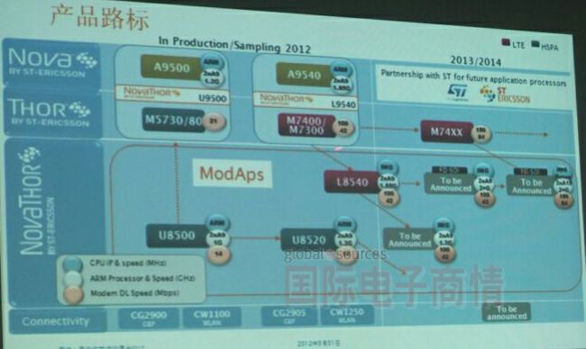 STE產品Road Map