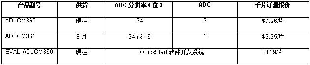 《國際電子商情》