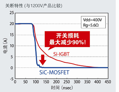 《國際電子商情》