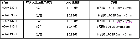 《國(guó)際電子商情》