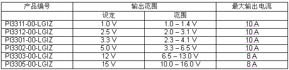 《國(guó)際電子商情》