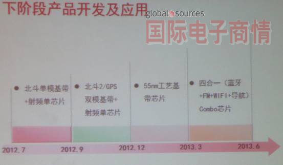 《國(guó)際電子商情》到明年中，泰斗會(huì)推出BT+WiFi+FM+導(dǎo)航的Combo芯片