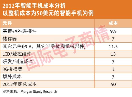 《國際電子商情》2012年智能手機成本分析