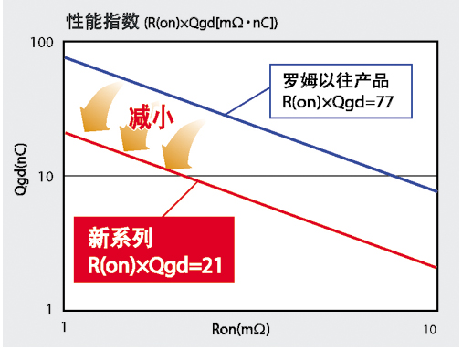 《國際電子商情》