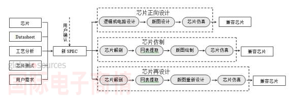 IIC-China 2013展前專訪：芯愿景將展示集成電路分析設(shè)計優(yōu)勢服務(wù)