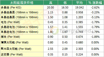 《國際電子商情》