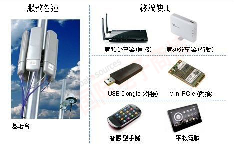 DIGITIMES TD-LTE 芯片加速朝多模、低價路線發(fā)展