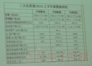 惠州舉辦中國手機大賽，三大運營商同臺闡述終端政策